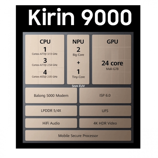 Huawei Kirin 9000 Özellikleri