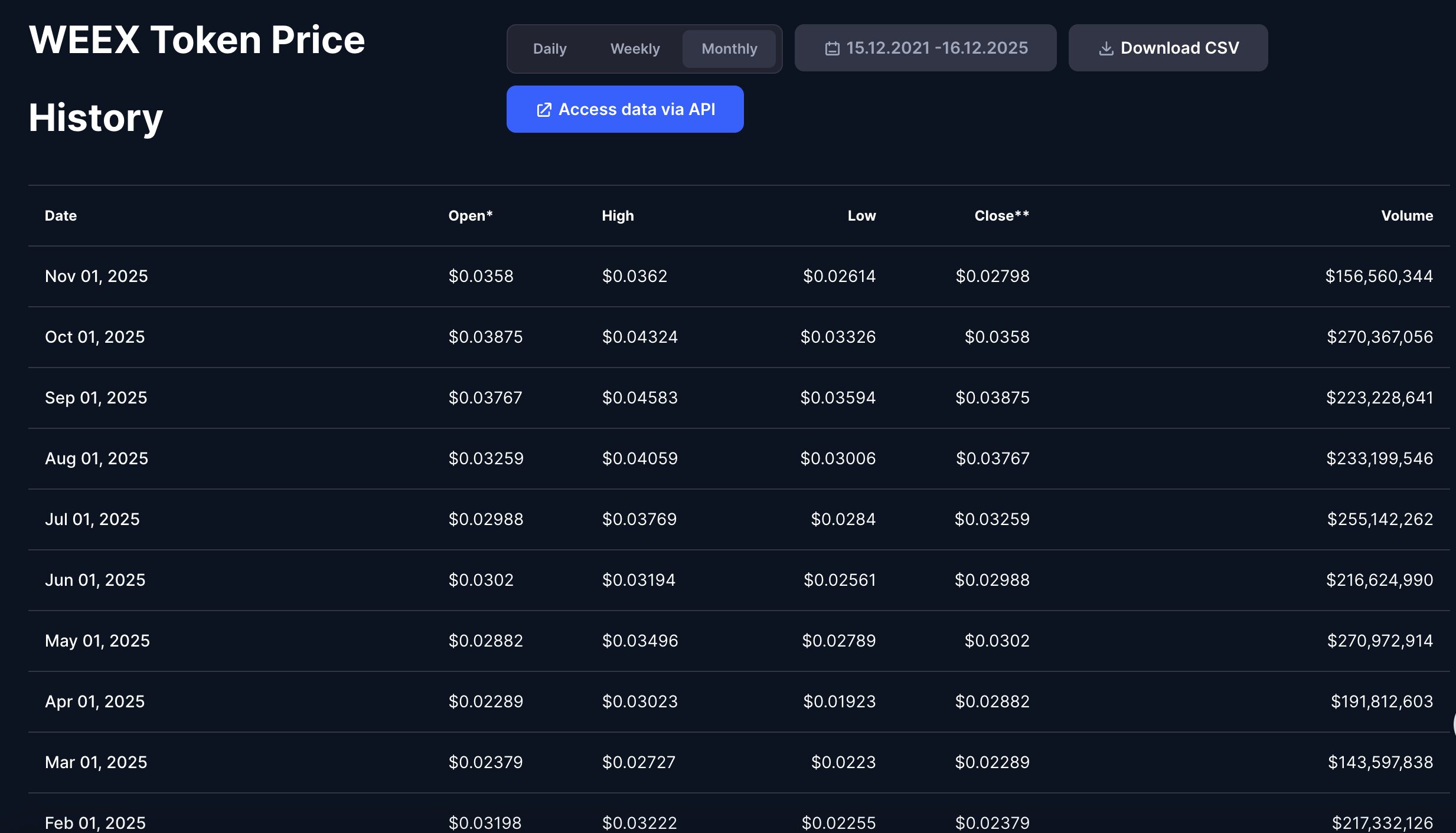 weex (wxt) coin, weex wxt, weex (wxt) token, wxt coin nedir, weex coin nedir, weex (wxt) coinmarket, weex (wxt) coinmarketcap, weex (wxt) coingecko, weex (wxt) analiz, weex (wxt) yorum, weex (wxt) fiyat, weex (wxt) grafiği, weex (wxt) nereden alınır, weex (wxt) geleceği, weex (wxt) arz, weex (wxt) total supply, weex (wxt) circulating supply, weex (wxt) max supply, weex (wxt) kontrat adresi, weex (wxt) ethereum, weex (wxt) ath, weex (wxt) atl, weex (wxt) teknik analiz, weex (wxt) yatırım, weex (wxt) alınır mı, weex wxt yorumları, weex borsası wxt, weex token ne işe yarar, wxt token kullanımı